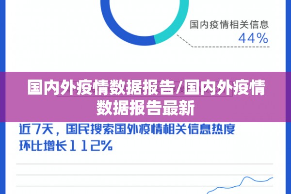国内外疫情数据报告/国内外疫情数据报告最新 国内外疫情数据报告/国内外疫情数据报告最新
