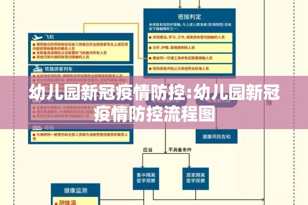 幼儿园新冠疫情防控:幼儿园新冠疫情防控流程图 幼儿园新冠疫情防控:幼儿园新冠疫情防控流程图