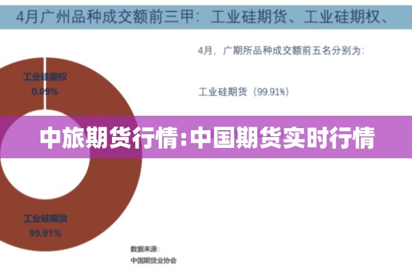中旅期货行情:中国期货实时行情
