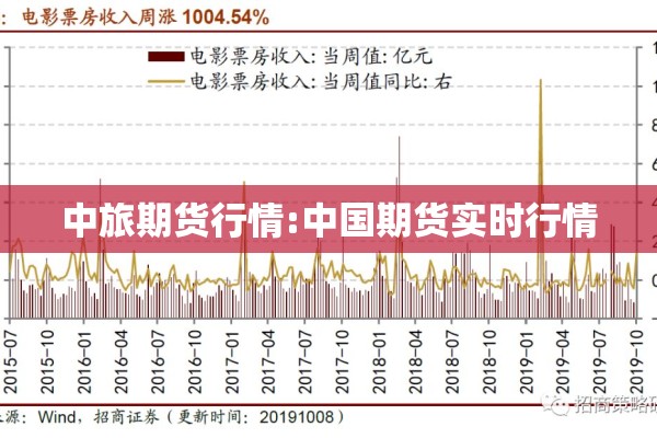 中旅期货行情:中国期货实时行情