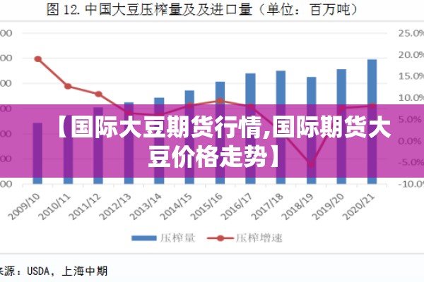 【国际大豆期货行情,国际期货大豆价格走势】