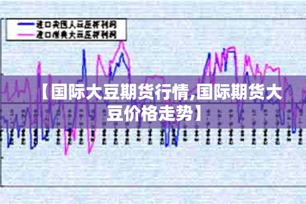 【国际大豆期货行情,国际期货大豆价格走势】