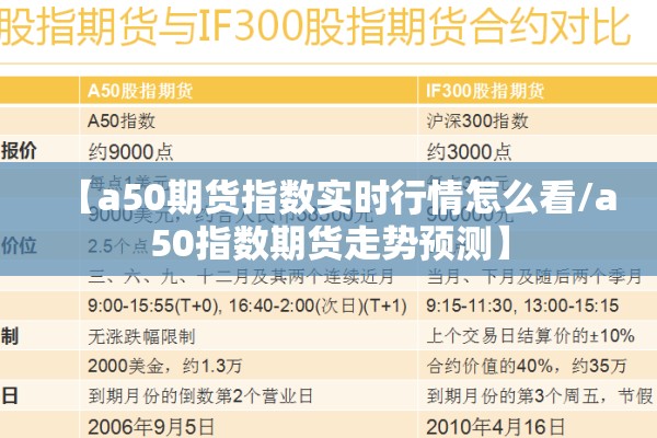 【a50期货指数实时行情怎么看/a50指数期货走势预测】 【a50期货指数实时行情怎么看/a50指数期货走势预测】