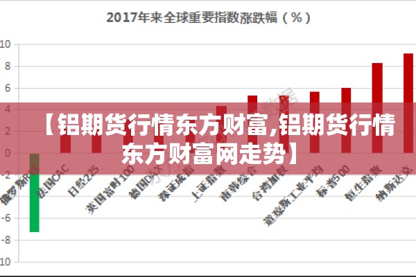 【铝期货行情东方财富,铝期货行情东方财富网走势】 【铝期货行情东方财富,铝期货行情东方财富网走势】