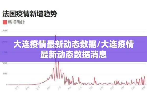 大连疫情最新动态数据/大连疫情最新动态数据消息 大连疫情最新动态数据/大连疫情最新动态数据消息
