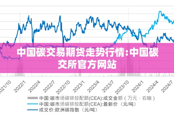中国碳交易期货走势行情:中国碳交所官方网站 中国碳交易期货走势行情:中国碳交所官方网站