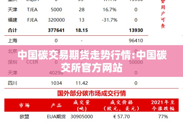 中国碳交易期货走势行情:中国碳交所官方网站 中国碳交易期货走势行情:中国碳交所官方网站