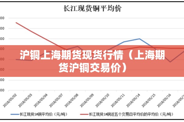 沪铜上海期货现货行情（上海期货沪铜交易价）