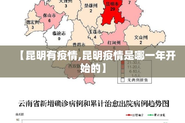 【昆明有疫情,昆明疫情是哪一年开始的】