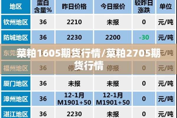 菜粕1605期货行情/菜粕2705期货行情 菜粕1605期货行情/菜粕2705期货行情