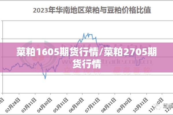 菜粕1605期货行情/菜粕2705期货行情 菜粕1605期货行情/菜粕2705期货行情