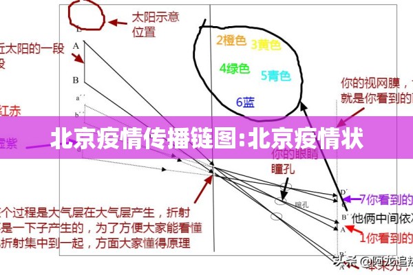 北京疫情传播链图:北京疫情状