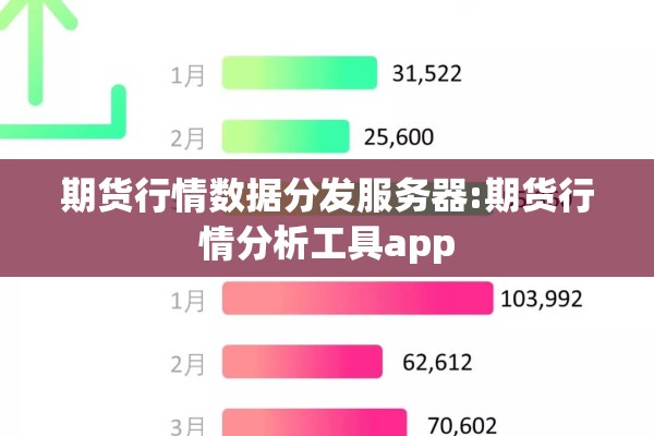 期货行情数据分发服务器:期货行情分析工具app 期货行情数据分发服务器:期货行情分析工具app