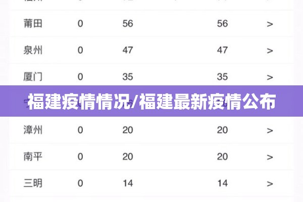 福建疫情情况/福建最新疫情公布 福建疫情情况/福建最新疫情公布