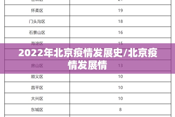 2022年北京疫情发展史/北京疫情发展情
