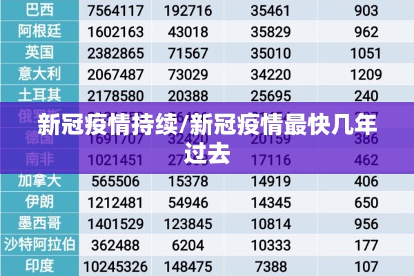新冠疫情持续/新冠疫情最快几年过去 新冠疫情持续/新冠疫情最快几年过去