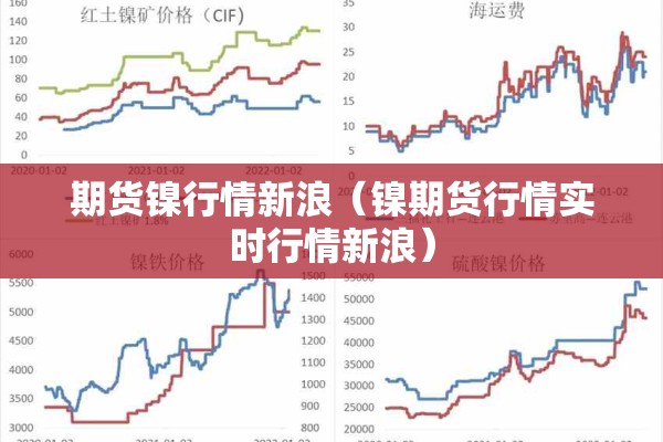 期货镍行情新浪(镍期货行情实时行情新浪) 期货镍行情新浪(镍期货行情实时行情新浪)