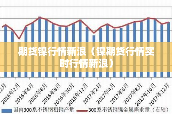 期货镍行情新浪(镍期货行情实时行情新浪) 期货镍行情新浪(镍期货行情实时行情新浪)