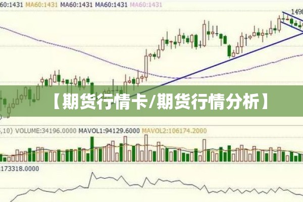 【期货行情卡/期货行情分析】 【期货行情卡/期货行情分析】
