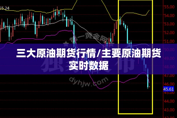 三大原油期货行情/主要原油期货实时数据