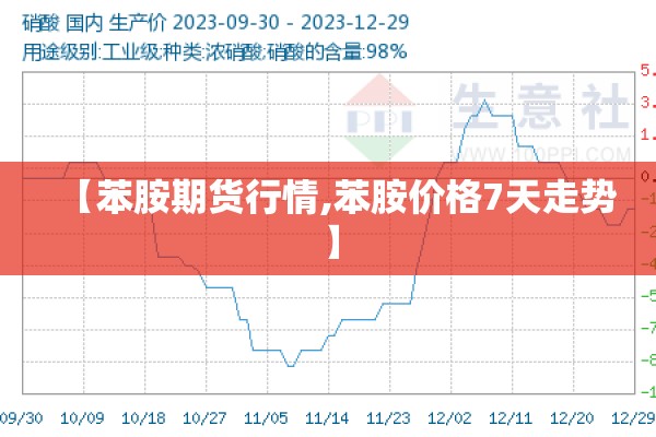 【苯胺期货行情,苯胺价格7天走势】 【苯胺期货行情,苯胺价格7天走势】