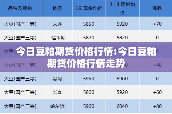 今日豆粕期货价格行情:今日豆粕期货价格行情走势