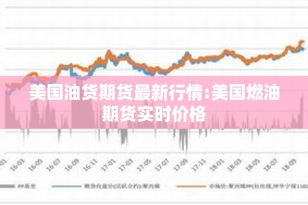 美国油货期货最新行情:美国燃油期货实时价格