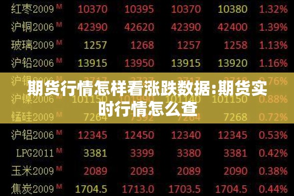 期货行情怎样看涨跌数据:期货实时行情怎么查 期货行情怎样看涨跌数据:期货实时行情怎么查