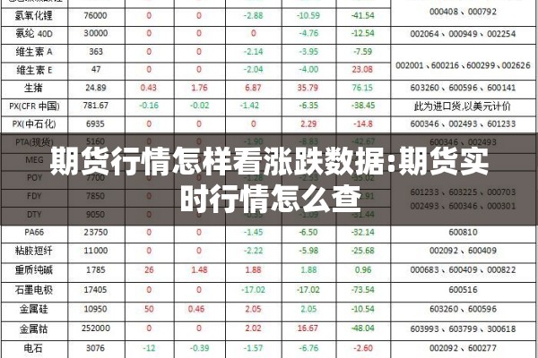 期货行情怎样看涨跌数据:期货实时行情怎么查 期货行情怎样看涨跌数据:期货实时行情怎么查