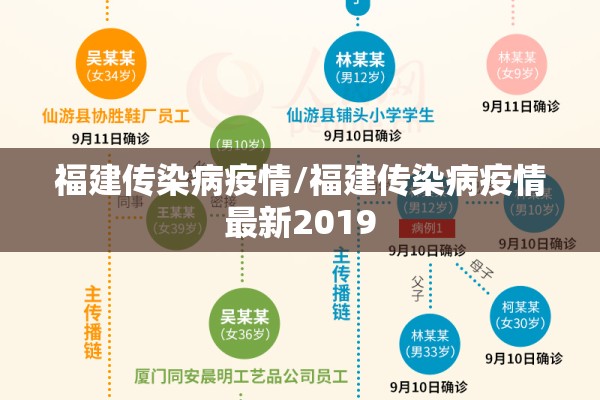 福建传染病疫情/福建传染病疫情最新2019