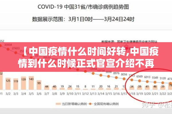 【中国疫情什么时间好转,中国疫情到什么时候正式官宣介绍不再封城】