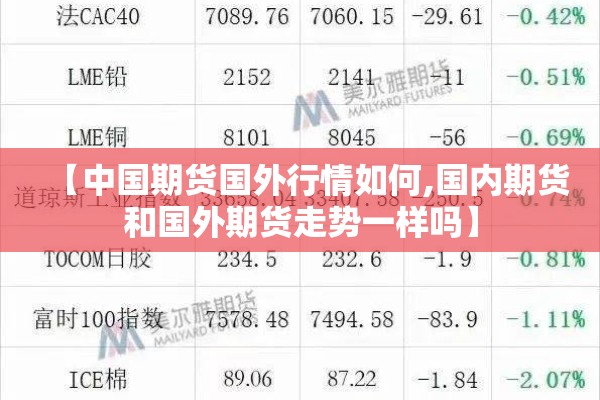 【中国期货国外行情如何,国内期货和国外期货走势一样吗】 【中国期货国外行情如何,国内期货和国外期货走势一样吗】