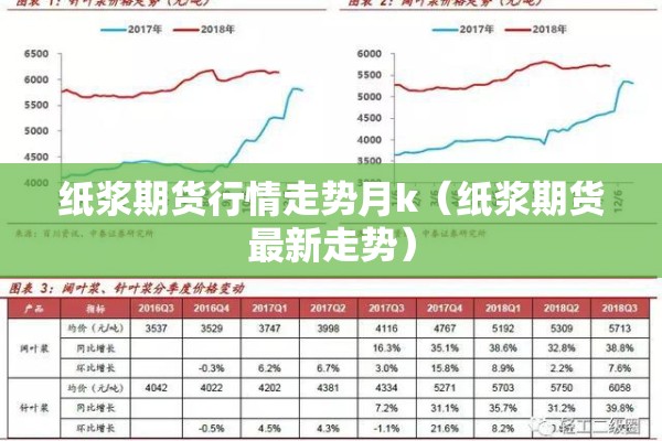纸浆期货行情走势月k(纸浆期货最新走势) 纸浆期货行情走势月k(纸浆期货最新走势)