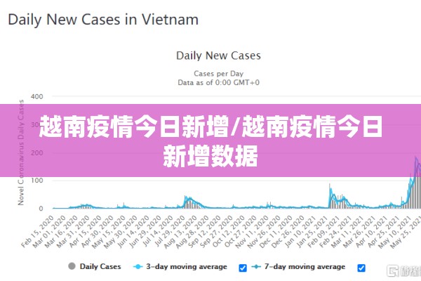 越南疫情今日新增/越南疫情今日新增数据