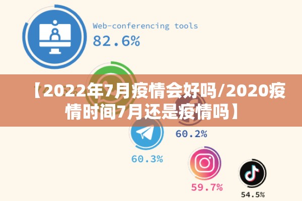 【2022年7月疫情会好吗/2020疫情时间7月还是疫情吗】 【2022年7月疫情会好吗/2020疫情时间7月还是疫情吗】