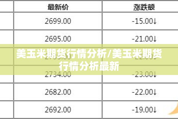 美玉米期货行情分析/美玉米期货行情分析最新