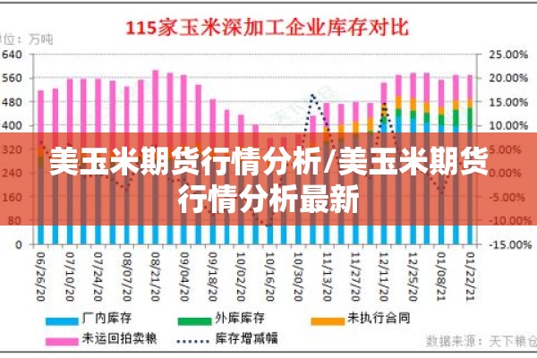 美玉米期货行情分析/美玉米期货行情分析最新