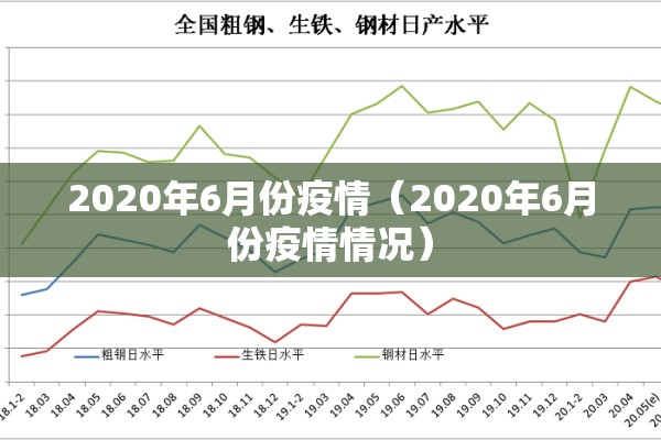 2020年6月份疫情(2020年6月份疫情情况) 2020年6月份疫情(2020年6月份疫情情况)