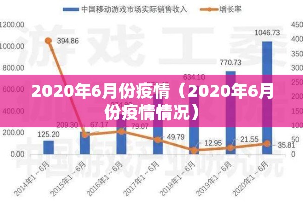 2020年6月份疫情(2020年6月份疫情情况) 2020年6月份疫情(2020年6月份疫情情况)