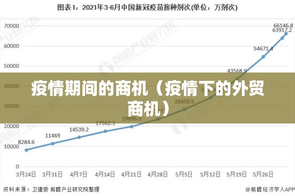 疫情期间的商机（疫情下的外贸商机）