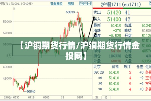 【沪铜期货行情/沪铜期货行情金投网】
