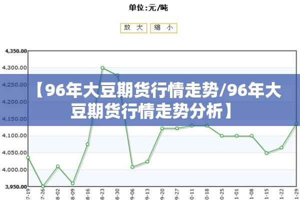 【96年大豆期货行情走势/96年大豆期货行情走势分析】 【96年大豆期货行情走势/96年大豆期货行情走势分析】