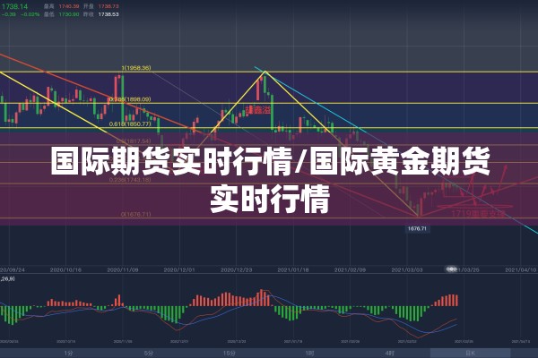 国际期货实时行情/国际黄金期货实时行情