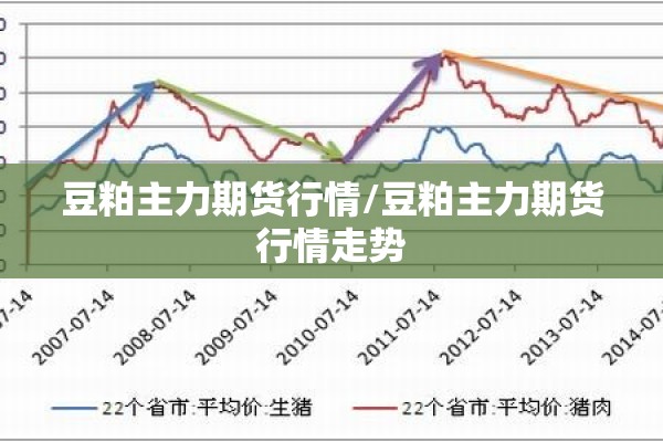 豆粕主力期货行情/豆粕主力期货行情走势 豆粕主力期货行情/豆粕主力期货行情走势