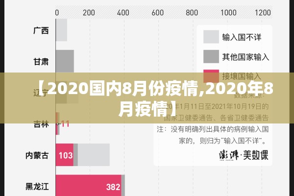 【2020国内8月份疫情,2020年8月疫情】