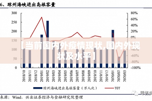 【当前国内外疫情现状,国内外现状及水平】