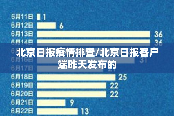 北京日报疫情排查/北京日报客户端昨天发布的