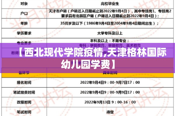 【西北现代学院疫情,天津格林国际幼儿园学费】