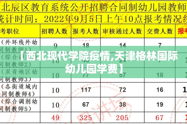 【西北现代学院疫情,天津格林国际幼儿园学费】