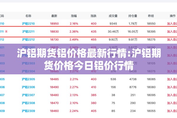 沪铝期货铝价格最新行情:沪铝期货价格今日铝价行情 沪铝期货铝价格最新行情:沪铝期货价格今日铝价行情